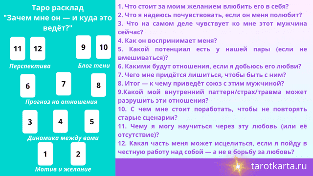 схема Таро расклада Зачем мне он