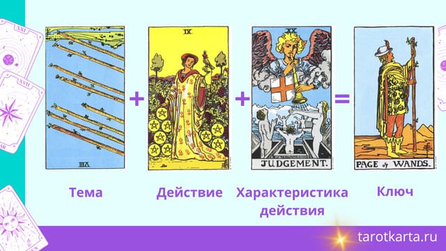 Таро триплет "Что нужно людям, которые интересуются Таро?"