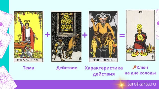 Что означает карта на дне колоды в таро пример