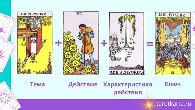 Что такое жить по-настоящему таро триплет