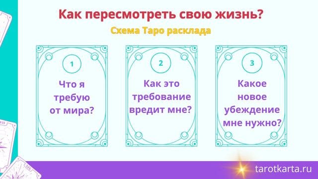 Как пересмотреть свою жизнь схема Таро расклада с описанием и примером
