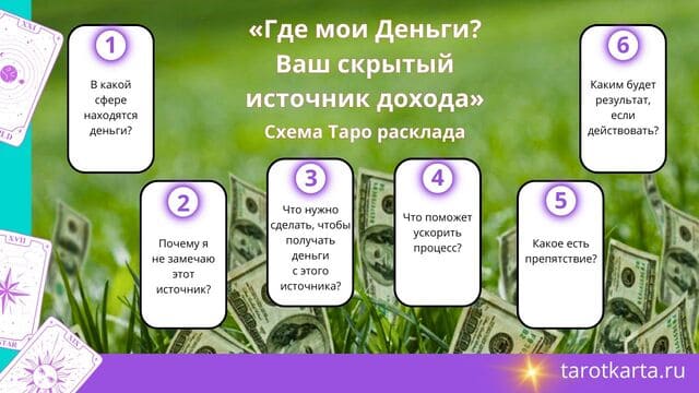 схема Таро расклада на финансы где мои деньги