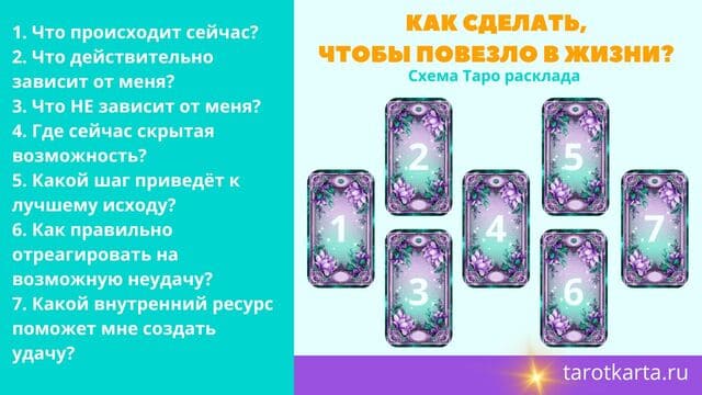 Схема Таро расклада с подробным описанием и примером Как сделать, чтобы повезло в жизни