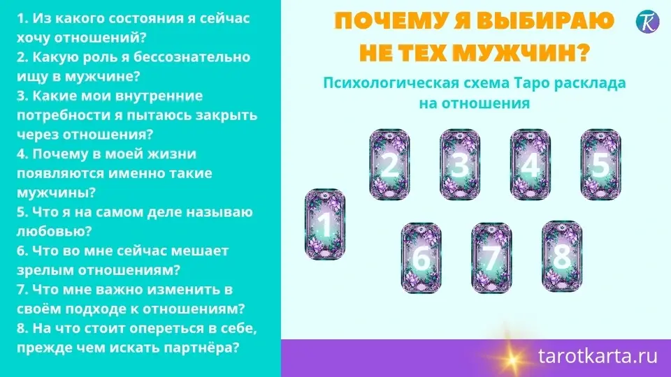 Психологическая схема Таро расклада на отношения "Почему я выбираю не тех мужчин?"
