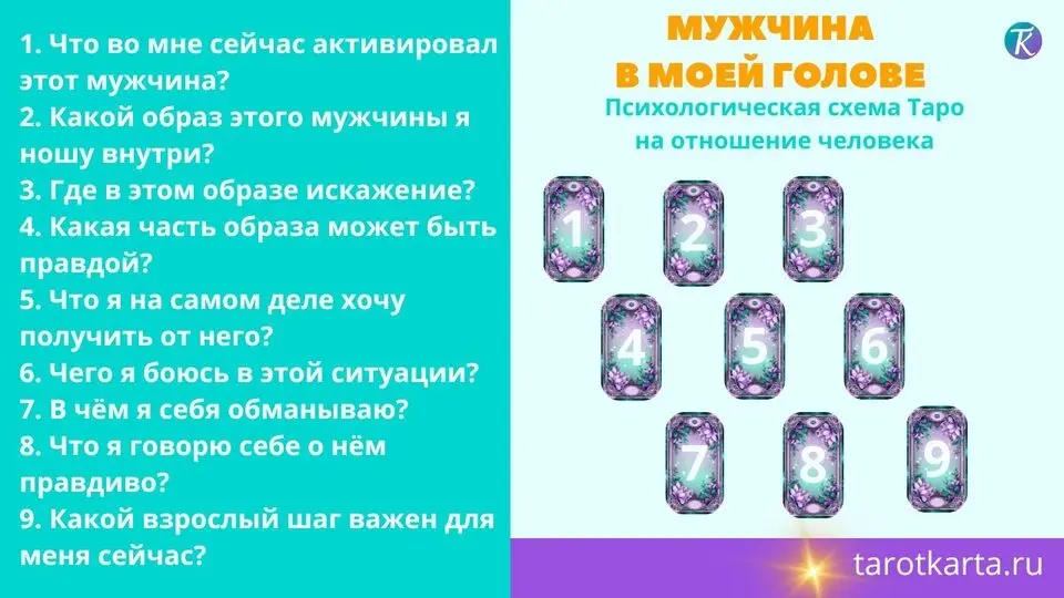 Психологическая схема Таро расклада на отношения Мужчина в моей голове