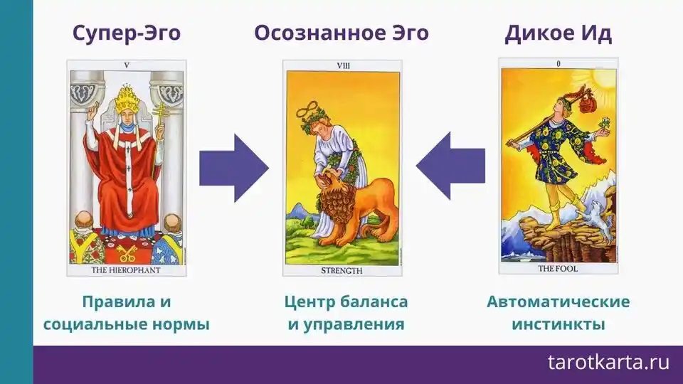 Таро и психология как связаны Иеровафан Супер Эго Дурак Ид Сила Осознанное эго